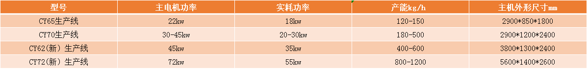 澳门开门奖结果