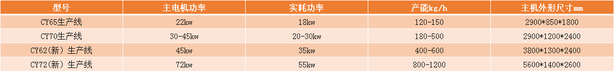 澳门开门奖结果