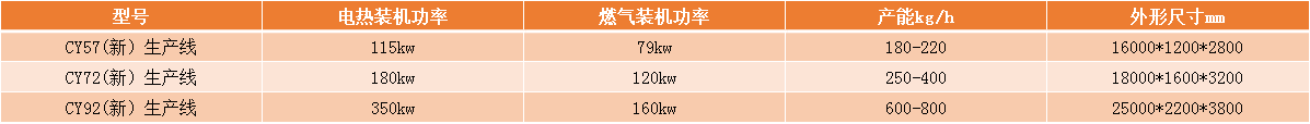 澳门开门奖结果