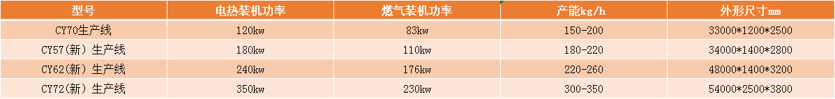 澳门开门奖结果