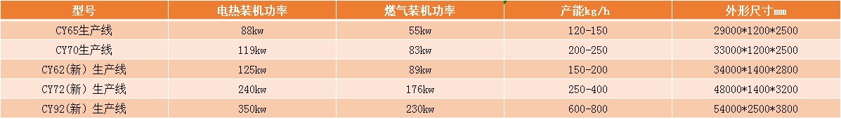 澳门开门奖结果