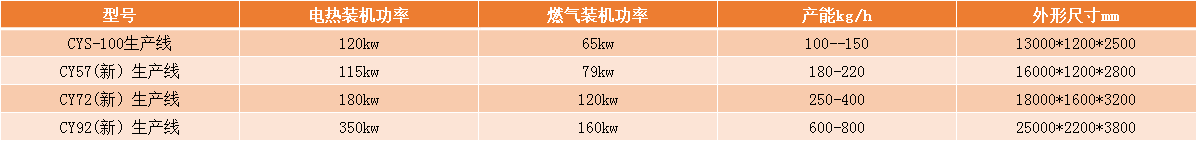 澳门开门奖结果