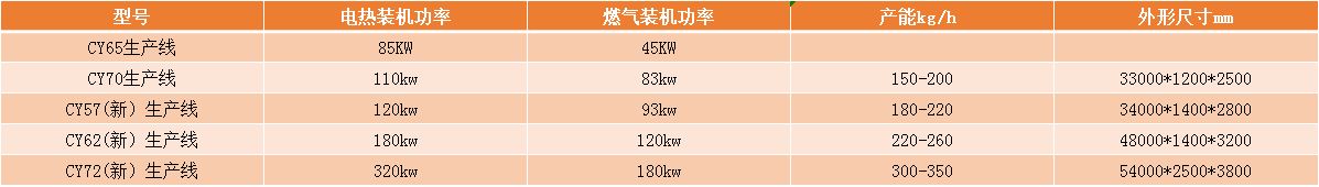 澳门开门奖结果