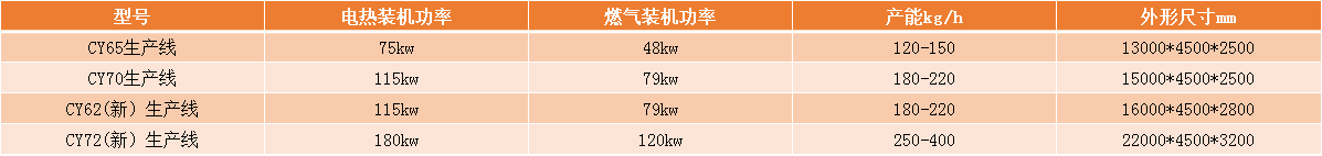 澳门开门奖结果