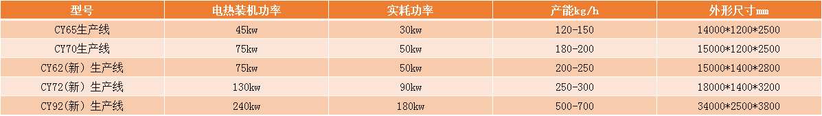 澳门开门奖结果