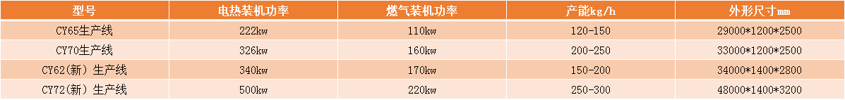 澳门开门奖结果