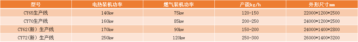 澳门开门奖结果