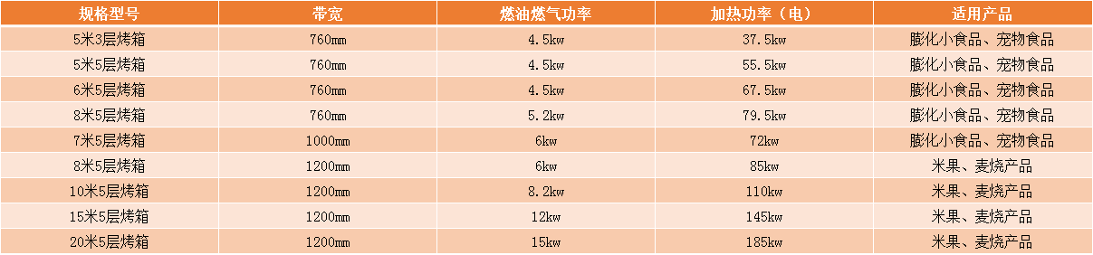 澳门开门奖结果